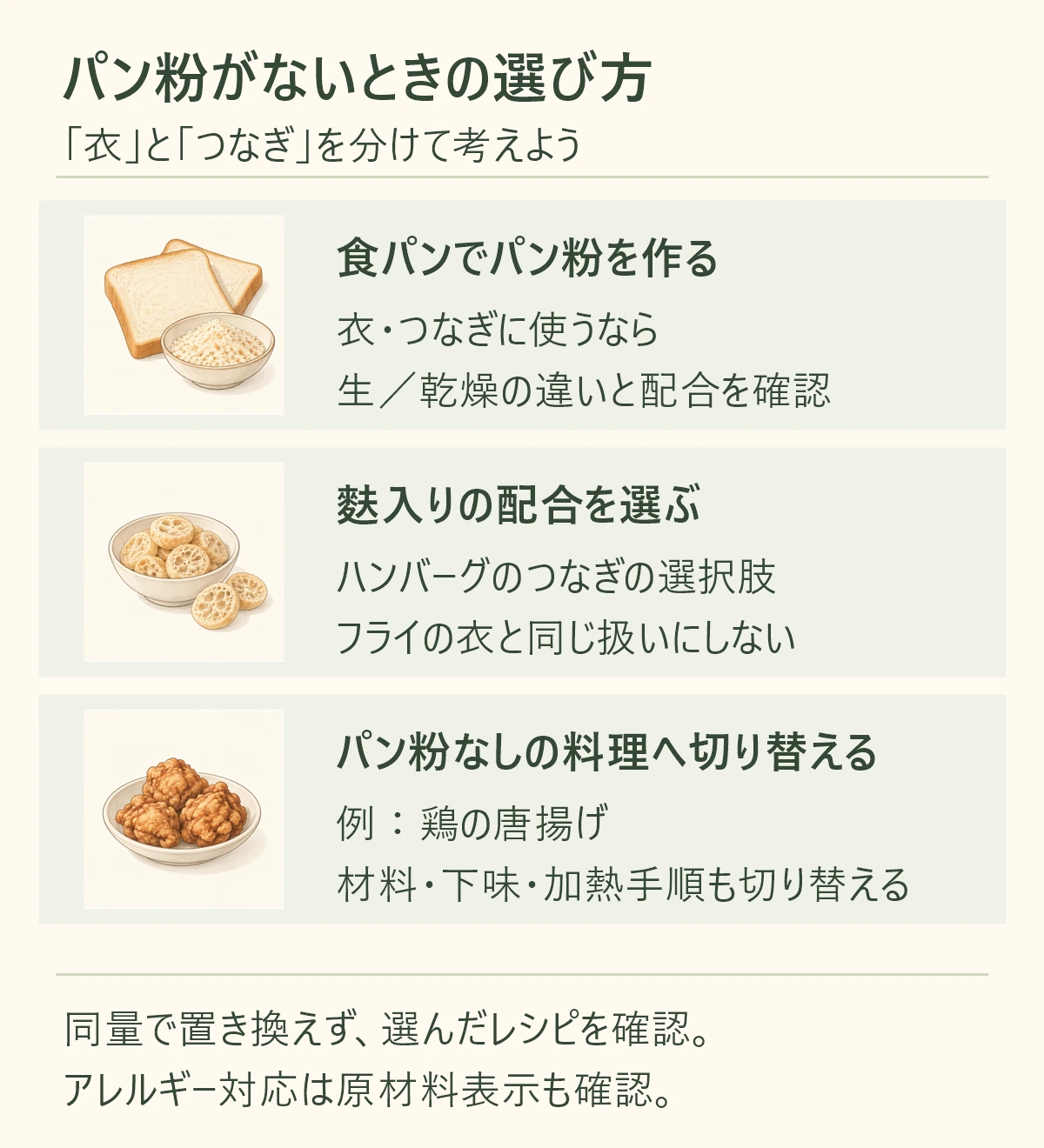 パン粉がないときの選び方。食パンからパン粉を作る場合は衣・つなぎの用途と生・乾燥の違い、配合を確認。麩は麩入りハンバーグの配合を選び、フライの衣と同じ扱いにしない。パン粉なしの料理へ変える場合は、例えば鶏の唐揚げの材料・下味・加熱手順へ切り替える。選んだレシピと原材料表示を確認する。