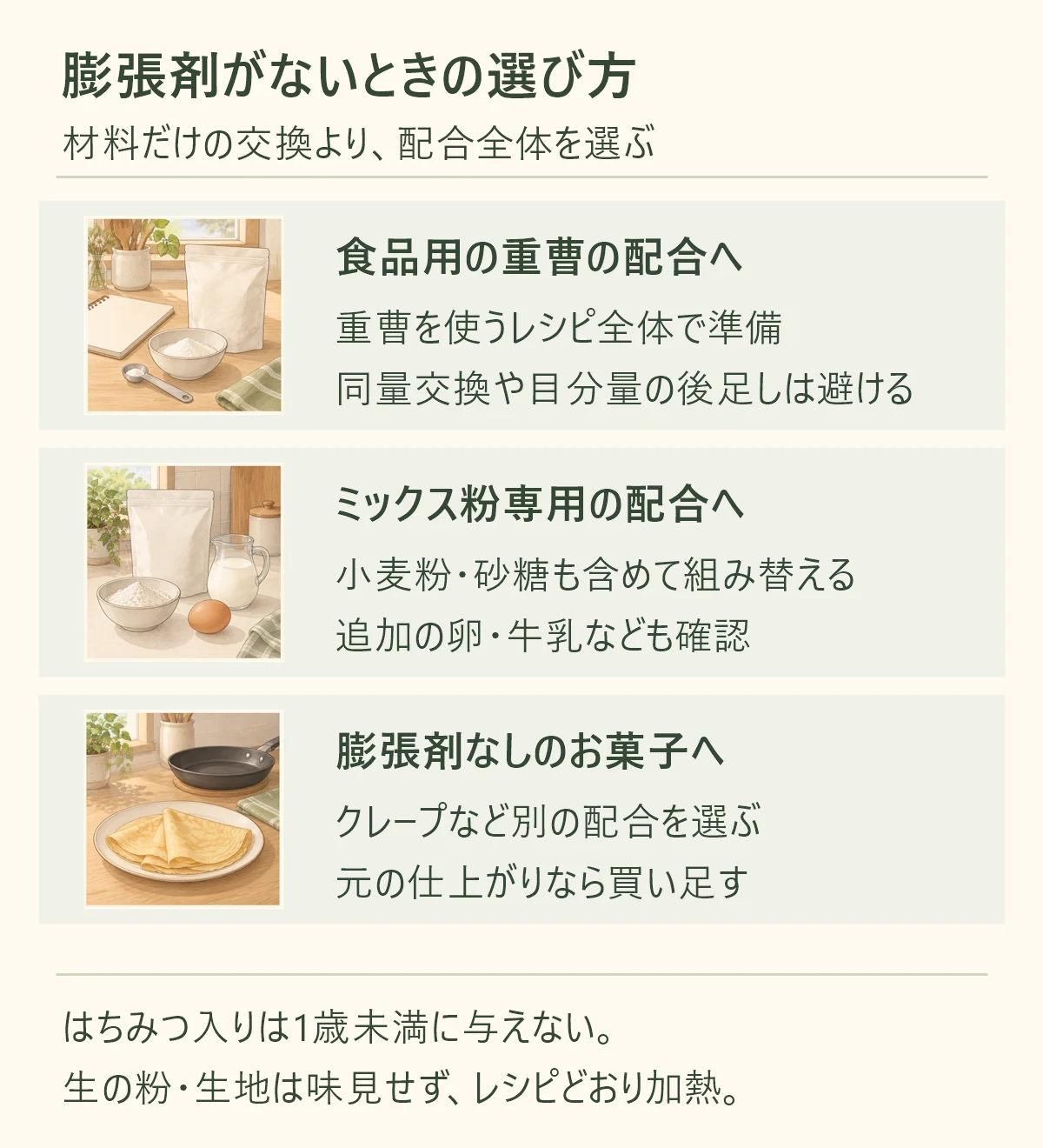 食品用の重曹の配合へ、重曹を使うレシピ全体で準備、同量交換や目分量の後足しは避ける。ミックス粉専用の配合へ、小麦粉・砂糖も含めて組み替える、追加の卵・牛乳なども確認。膨張剤なしのお菓子へ、クレープなど別の配合を選ぶ、元の仕上がりなら買い足す。はちみつ入りは1歳未満に与えない。 生の粉・生地は味見せず、レシピどおり加熱。
