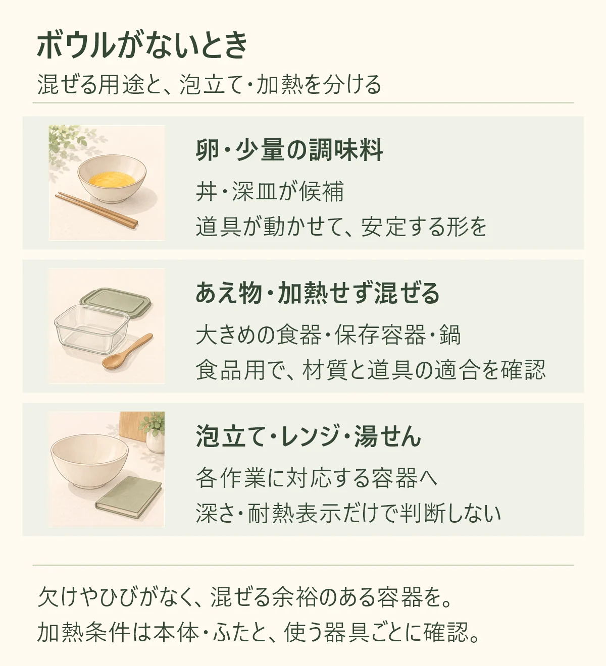 ボウルがないときの作業別の選び方。卵や少量の調味料には丼や深皿が候補。あえ物や加熱せず混ぜる作業には大きめの食器、食品用保存容器、適合する鍋が候補。食品用で清潔、欠けやひびがなく、安定し、材料や道具に合うものを選ぶ。泡立て・電子レンジ・湯せんは別に条件を確認し、深さや耐熱表示だけで判断しない。本体とふた、器具それぞれの使用条件を確認する。