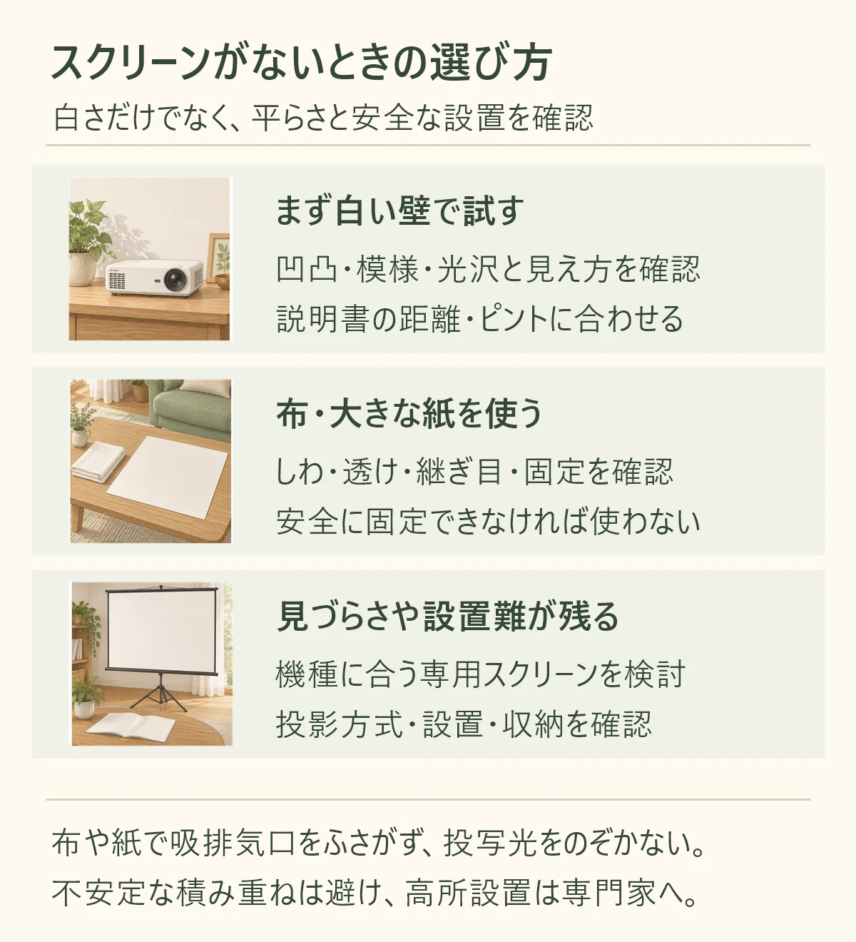 まず白い壁で試す、凹凸・模様・光沢と見え方を確認、説明書の距離・ピントに合わせる。布・大きな紙を使う、しわ・透け・継ぎ目・固定を確認、安全に固定できなければ使わない。見づらさや設置難が残る、機種に合う専用スクリーンを検討、投影方式・設置・収納を確認。布や紙で吸排気口をふさがず、投写光をのぞかない。 不安定な積み重ねは避け、高所設置は専門家へ。