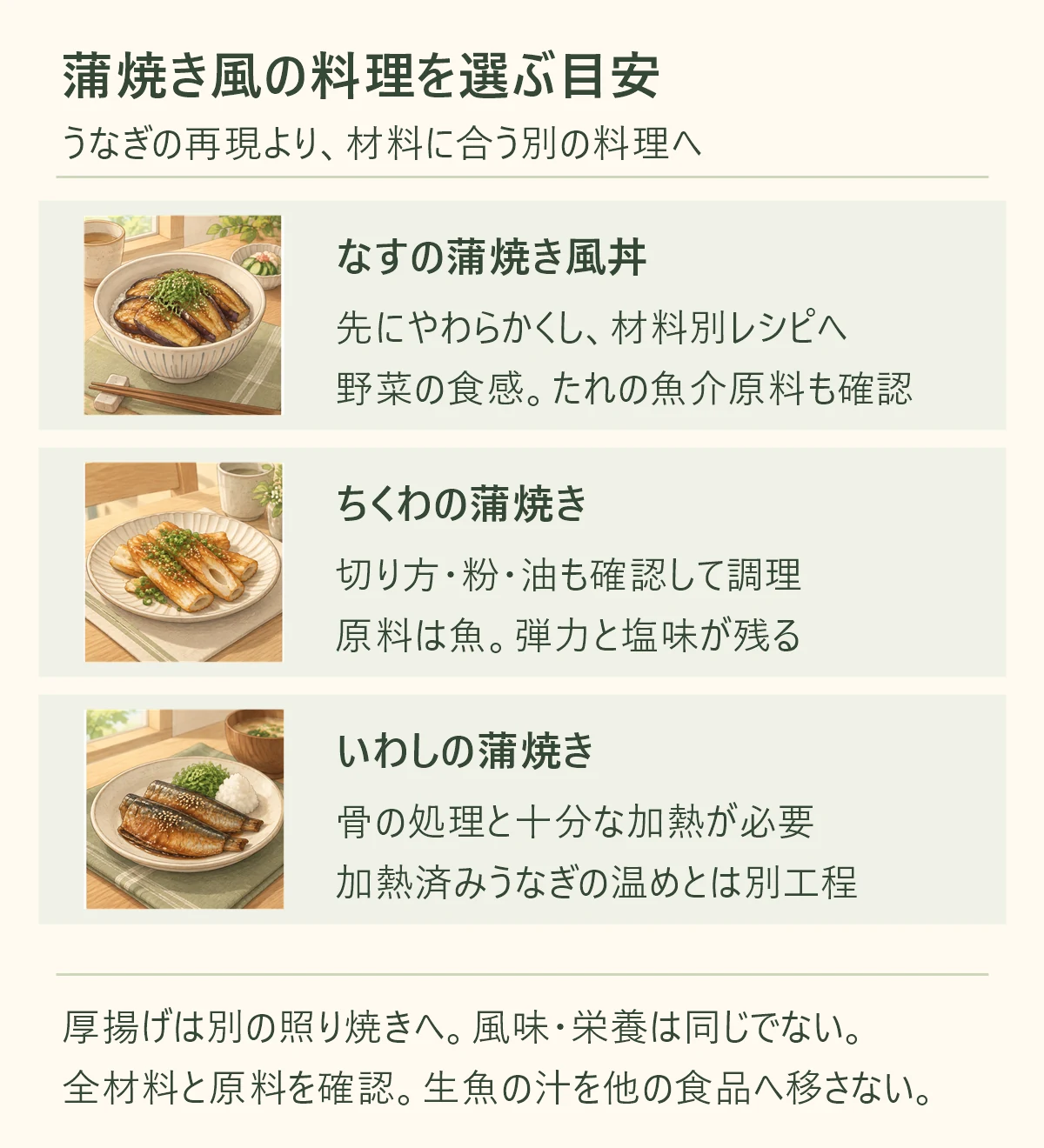 なすの蒲焼き風丼、先にやわらかくし、材料別レシピへ、野菜の食感。たれの魚介原料も確認。ちくわの蒲焼き、切り方・粉・油も確認して調理、原料は魚。弾力と塩味が残る。いわしの蒲焼き、骨の処理と十分な加熱が必要、加熱済みうなぎの温めとは別工程。厚揚げは別の照り焼きへ。風味・栄養は同じでない。 全材料と原料を確認。生魚の汁を他の食品へ移さない。