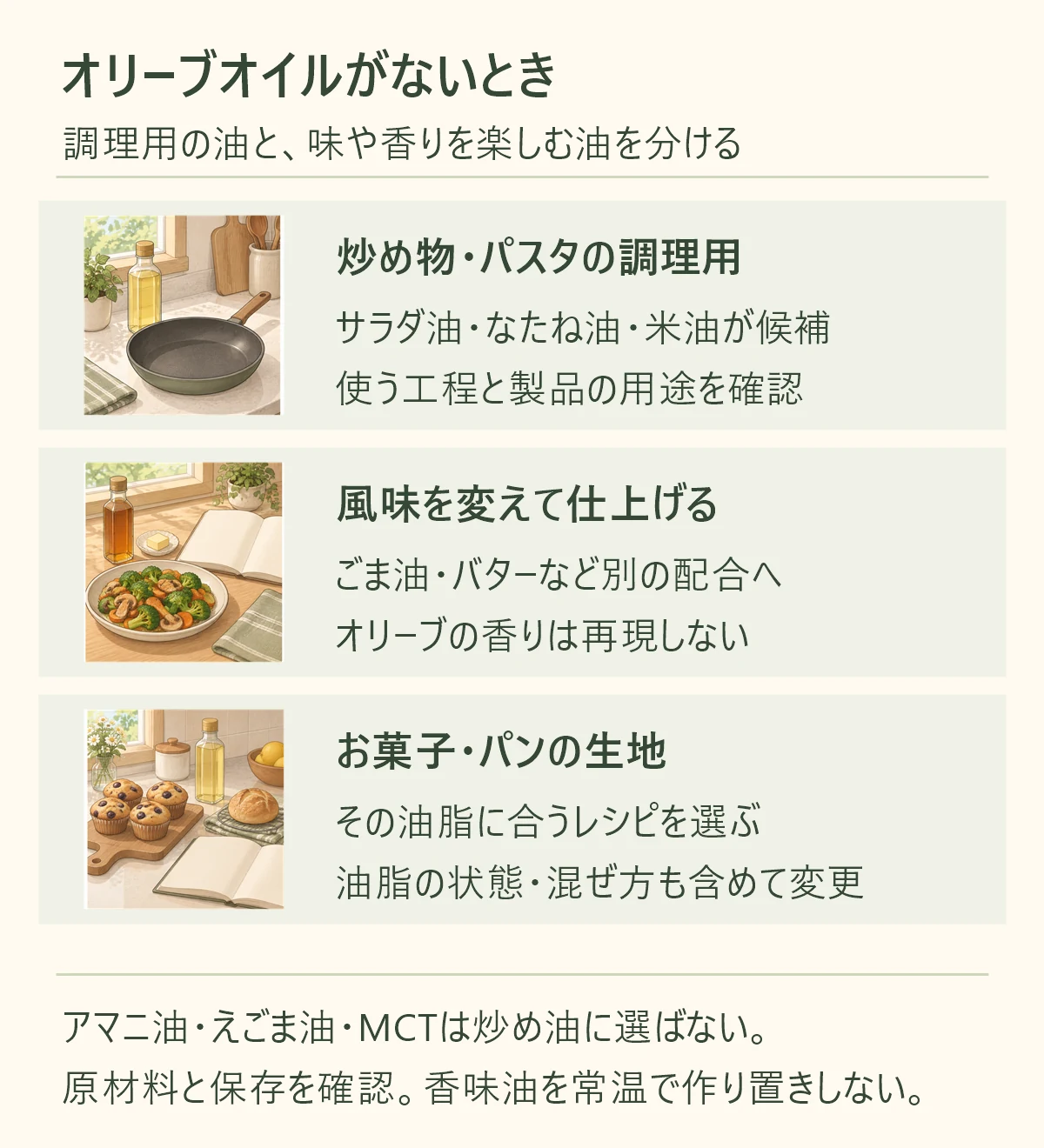 炒め物・パスタの調理用、サラダ油・なたね油・米油が候補、使う工程と製品の用途を確認。風味を変えて仕上げる、ごま油・バターなど別の配合へ、オリーブの香りは再現しない。お菓子・パンの生地、その油脂に合うレシピを選ぶ、油脂の状態・混ぜ方も含めて変更。アマニ油・えごま油・MCTは炒め油に選ばない。 原材料と保存を確認。香味油を常温で作り置きしない。
