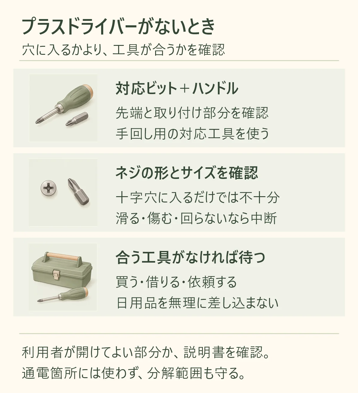 プラスドライバーがないときは、対応するプラスビットと手回し用ハンドルを確認し、ネジの形・サイズに合うものを選ぶ。滑る・傷む・回らないときは中断し、合う工具がなければ買う・借りる・依頼する。日用品を無理に差し込まず、説明書の分解範囲を守り通電箇所に使わない。