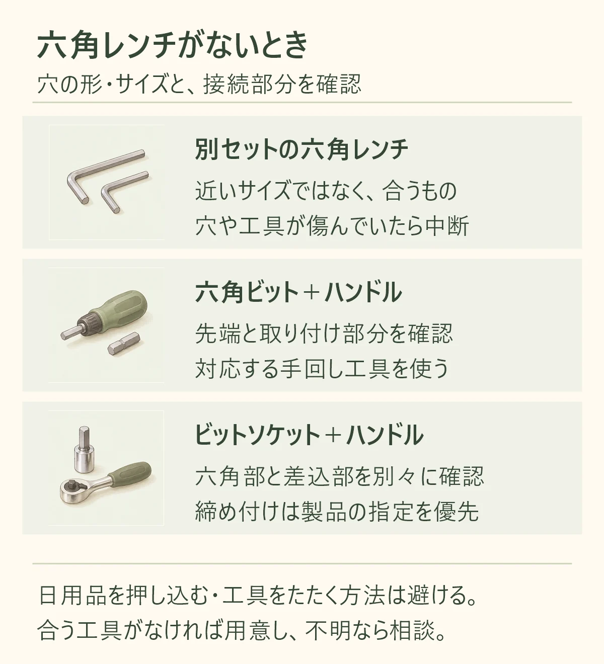 六角レンチがないときの主な工具候補。別セットの六角レンチ、六角ビットと対応する手回しハンドル、ヘキサゴンビットソケットと対応ハンドルを確認する。ボルト側の形・サイズとハンドル側の接続は別々に合わせる。穴や工具が傷んでいれば中断し、日用品の押し込みやたたく方法を避け、製品指定の締め付けを守る。
