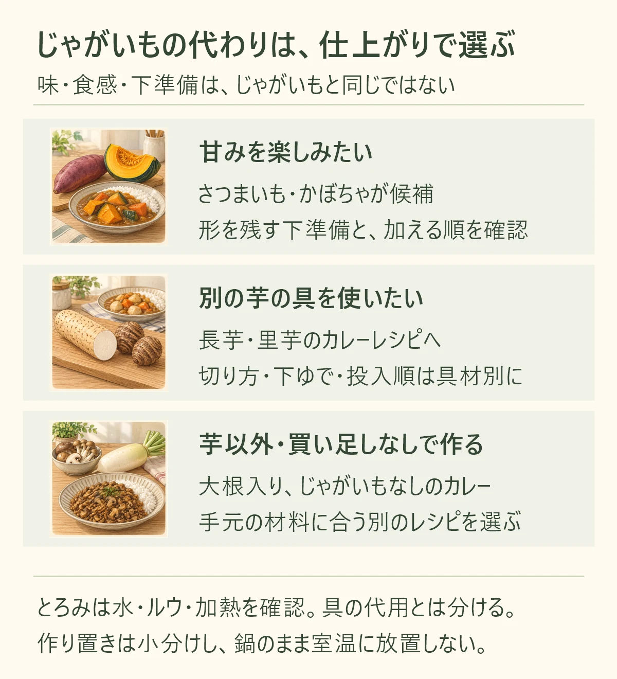 カレーのじゃがいもの代わりは仕上がりで選ぶ。甘みを楽しむならさつまいも・かぼちゃ、別の芋なら長芋・里芋、芋以外や買い足しなしなら大根入り・じゃがいもなしのカレー。具材別のレシピで下準備と投入順を確認し、とろみの調整と作り置きの扱いは別に考える。