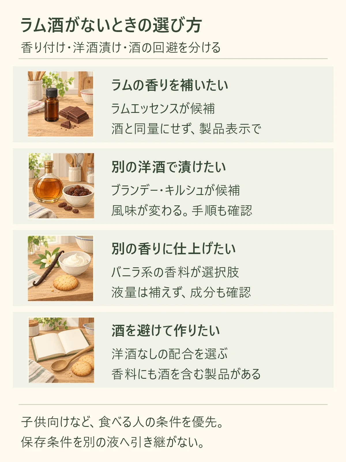 ラム酒がないときの用途別の選び方。ラムエッセンスで香りを補う、ブランデーやキルシュで洋酒の風味を変える、バニラ系の香料で別の香りにする、酒を避けるなら洋酒なしの配合を選ぶ。香料は酒と同量にせず成分も確認し、保存条件を別の液へ引き継がない。