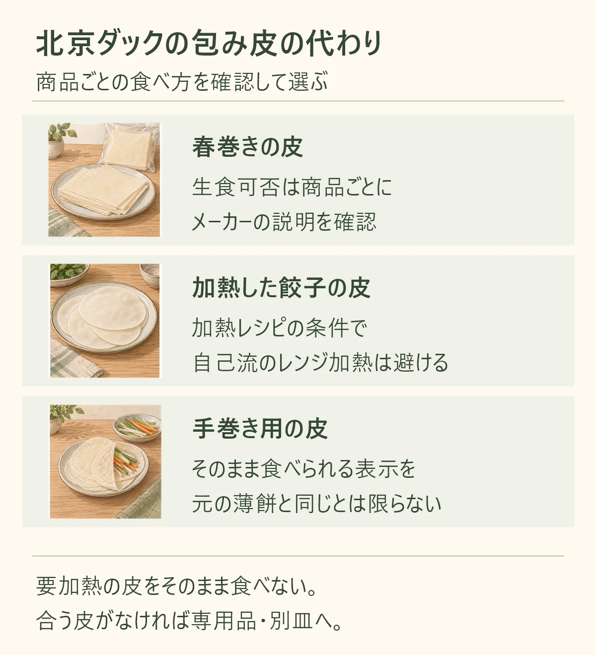 北京ダックの包み皮の代用品。春巻きの皮は商品ごとに生食可否を確認、餃子の皮は加熱レシピに沿って使用、手巻き用の皮はそのまま食べられる表示を確認。要加熱の皮を生食せず、合う皮がなければ専用品や別皿へ切り替える。