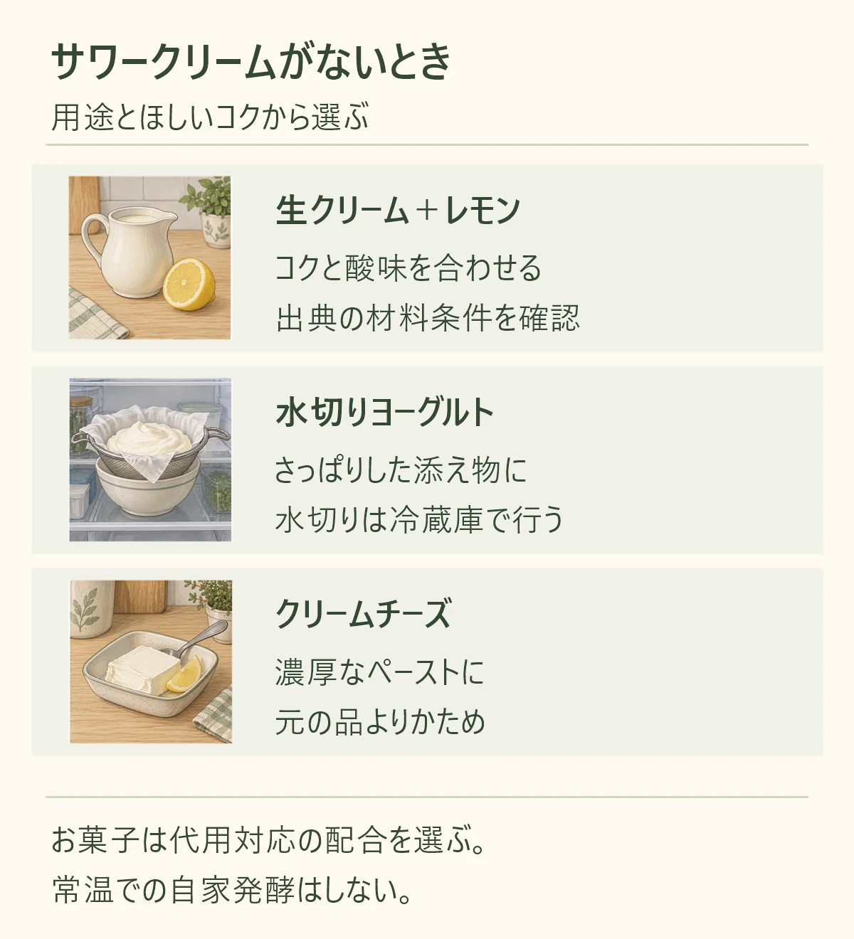サワークリームの代用品。生クリームとレモンは出典の材料条件を確認、水切りヨーグルトは冷蔵庫で水切り、クリームチーズは濃厚なペースト向け。製菓は代用対応の配合を選び、常温の自家発酵はしない。